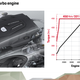 Image for article titled All The Crazy Engineering Details That Make The 2019 Porsche Cayenne Actually Fascinating